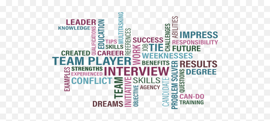 Face To Face Cv Writing Services - Managerial Round Interview Questions Emoji,What Is The Dreaming Emoticon For Skype?