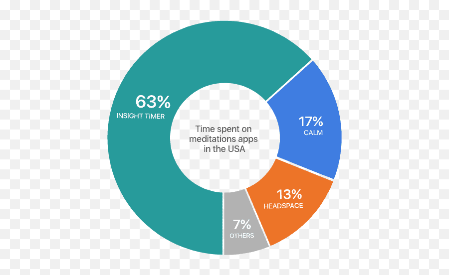 Best - Social Media Use For Self Development Emoji,Headspace Emotions