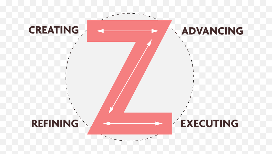 Is Team Dimensions Profile Related To Disc Learn About - Creator Advancer Refiner Executor Z Process Emoji,Emotions Of The Discstyles