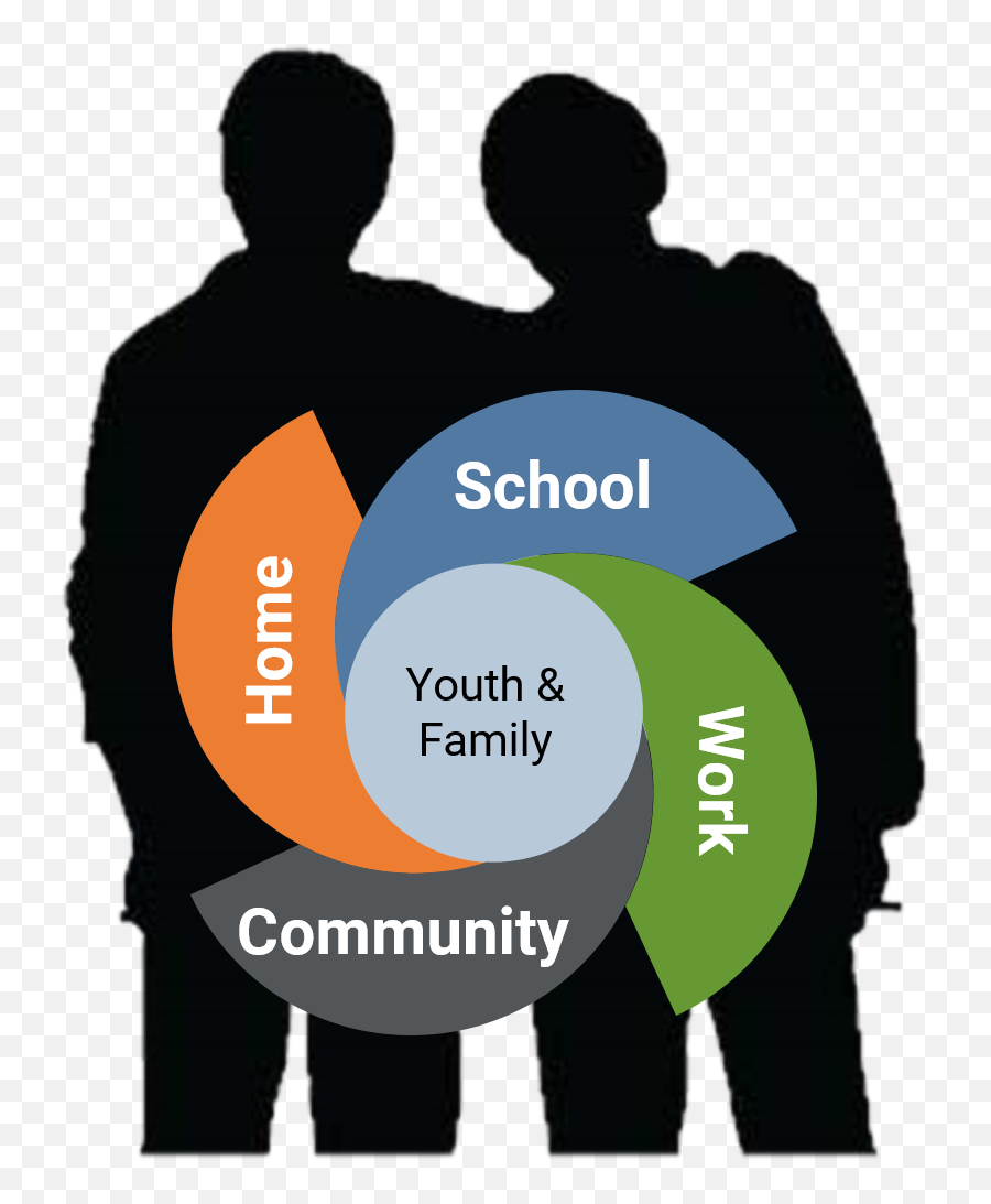 Youth Advocate Programs What We Do - Sharing Emoji,Balancing School Family Work Emotion Relationships