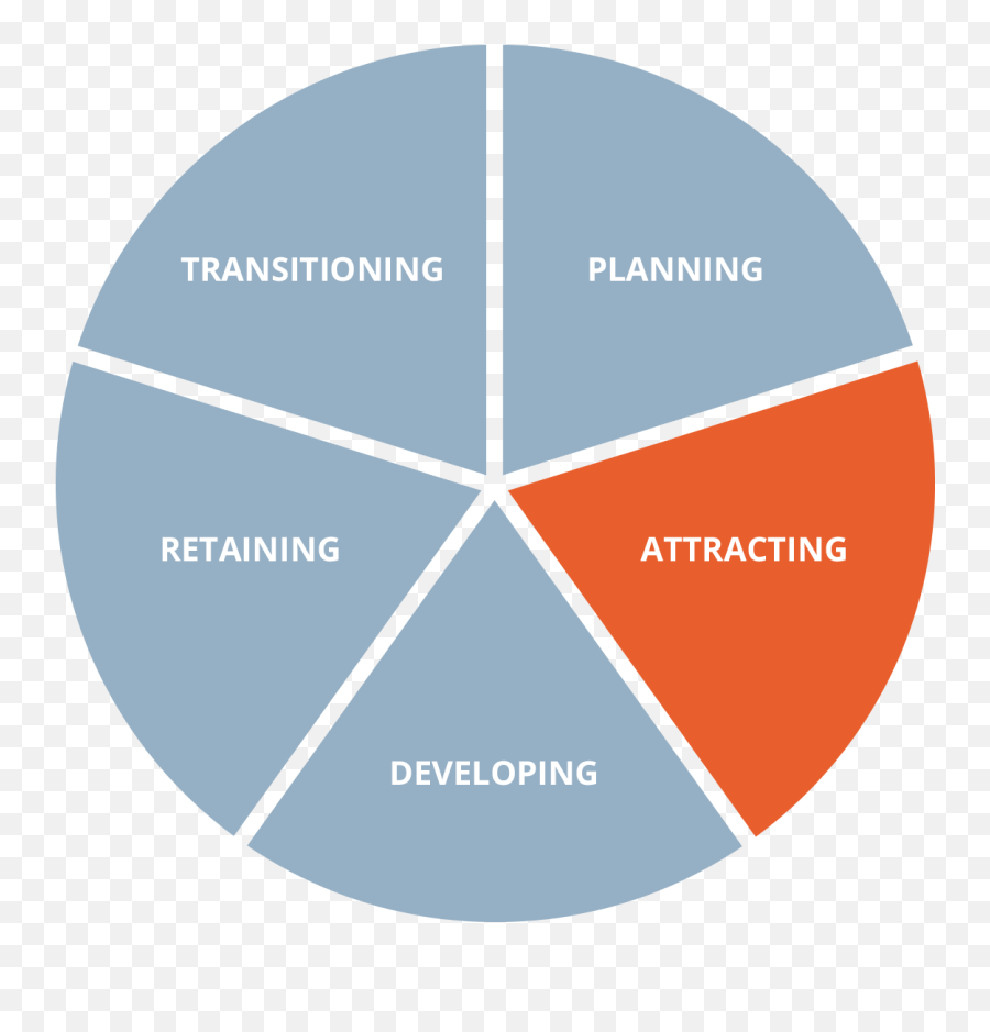 What Is Talent Management And Why Is It Important Expert360 Emoji,Steps (situation, Thoughts, Emotions, Plans, Statement Of Value