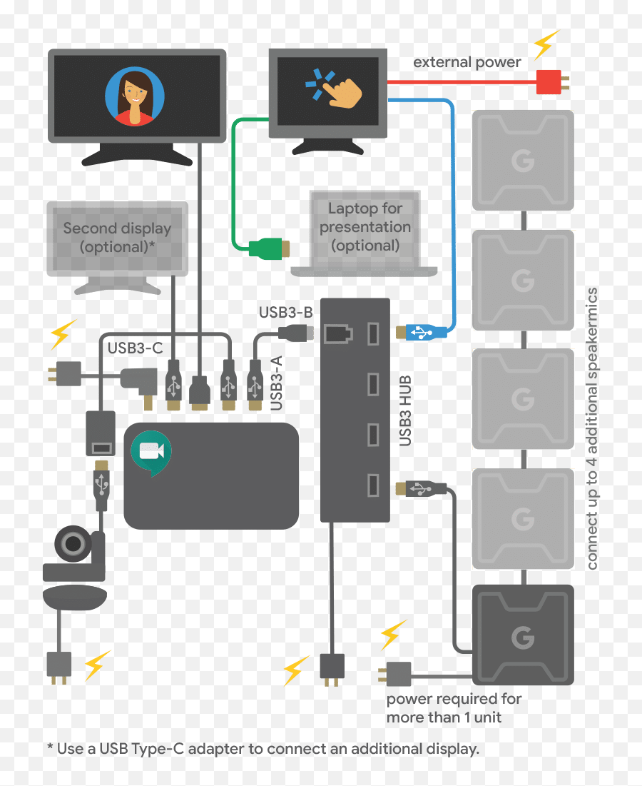 Google Meet Compute System Large Room - Asus Google Meet Speaker Mic Emoji,Hangouts Acer Tablet No Emoticons