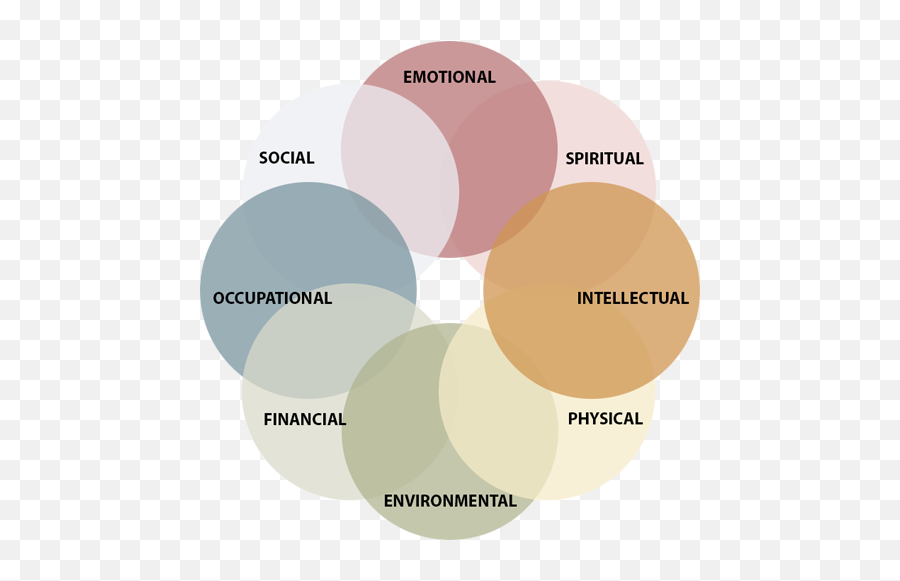 S - Img8dimensionswellnesssmall Lawrence Group Emoji,????? ????? ?????? 8 Emotions
