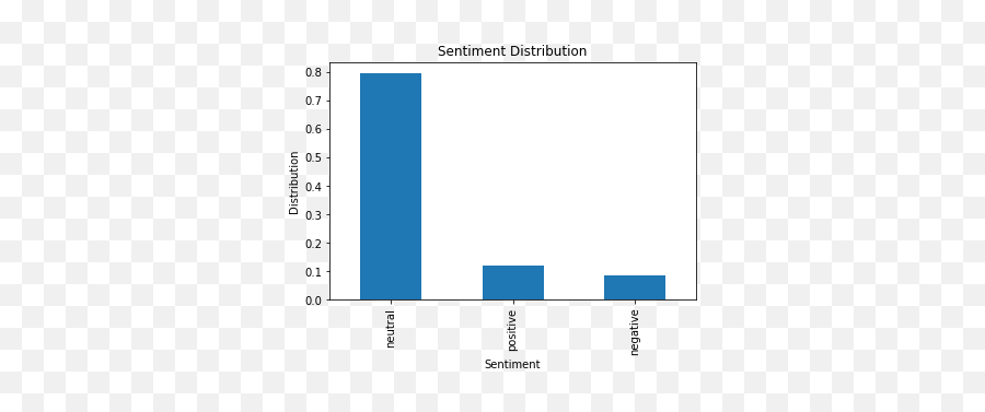 Billboard Hot 100 Lyric Analysis Tyler Marrs - Vertical Emoji,Emoticons Lyrics