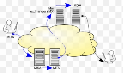 Mua Meaning In Text Message - Meancro Smtp Simple Mail Transfer Protocol Emoji,Octopus Emoji Meaning In Texting