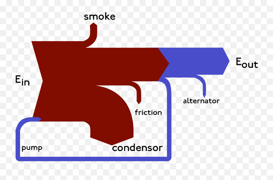 Sankey Diagram - Wikipedia Sankey Diagram Emoji,How To Do Emoticons In Bio For Steam