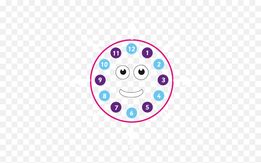Smiley Compass Clock Playground Marking - Dot Emoji,Active Emoticon