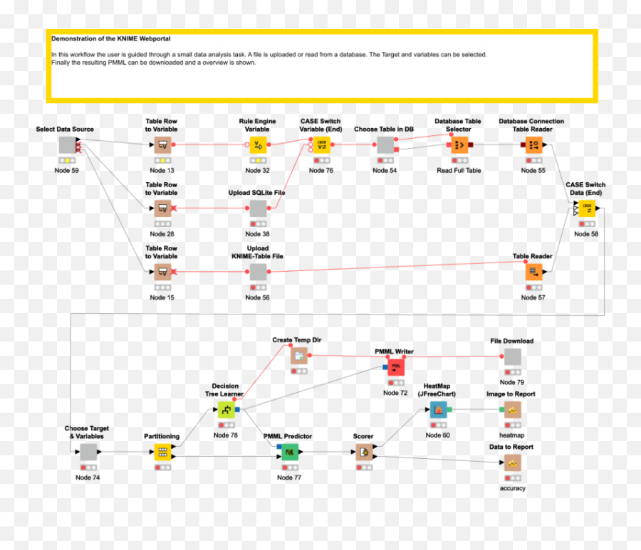 Data Mining Tools Examples - Dot Emoji,Les Emotions Ppt Fle