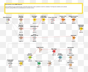 Data Mining Tools Examples - Dot Emoji,Les Emotions Ppt Fle