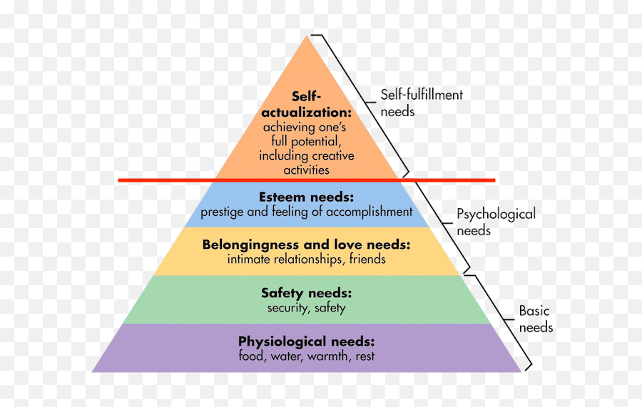 Raw Narratives - Vertical Emoji,Love Ego Emotion Pyramid