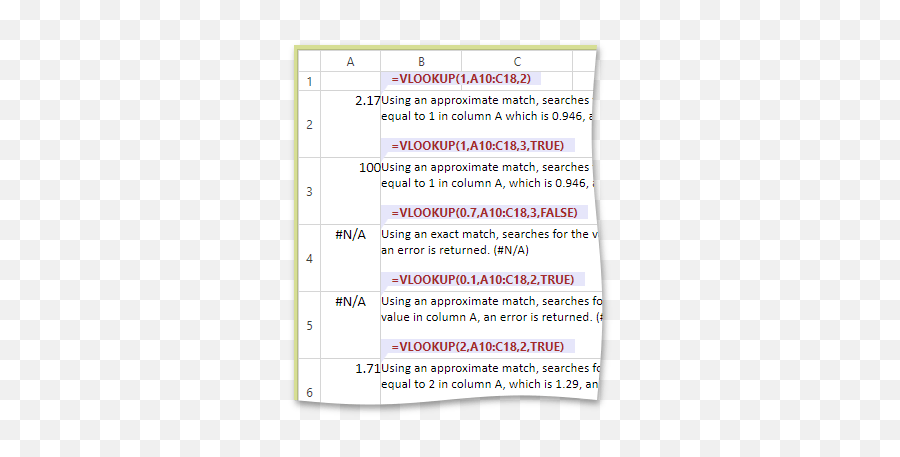 Spreadsheetcontrolcelltemplate Property Wpf Controls - Dot Emoji,How To Draw Emojis In Richedit Control