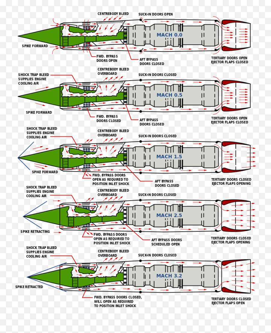 What Are Some Cool Facts About The Sr - Diagram Pratt Whitney J58 Emoji,Ramp Emotion Code