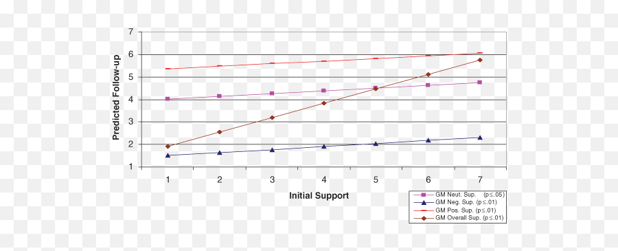 Framing Motivated Reasoning And Opinions About Emergent Emoji,Table Flup Angry Emoticon