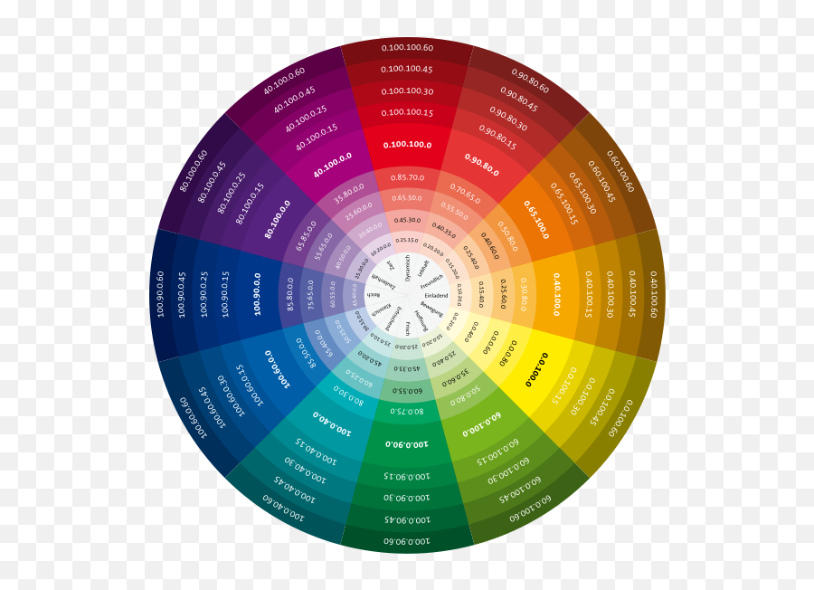 39 Ideeën Over Kleuren Combinaties Bb Kleuren Kleurenleer Emoji,Plutchik Wheel Emotions Wikipedia