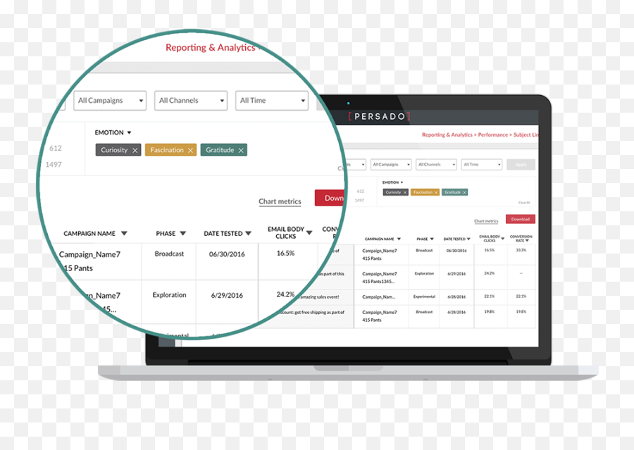 Persado Enterprise With Persado One Is Cloud Ai That - Credit D Impot Emoji,Marketing Emotion