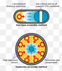 History Of Nuclear Weapons - Wikipedia Particulas De Bomba Atomica Emoji,Explosion Emoji Meaning