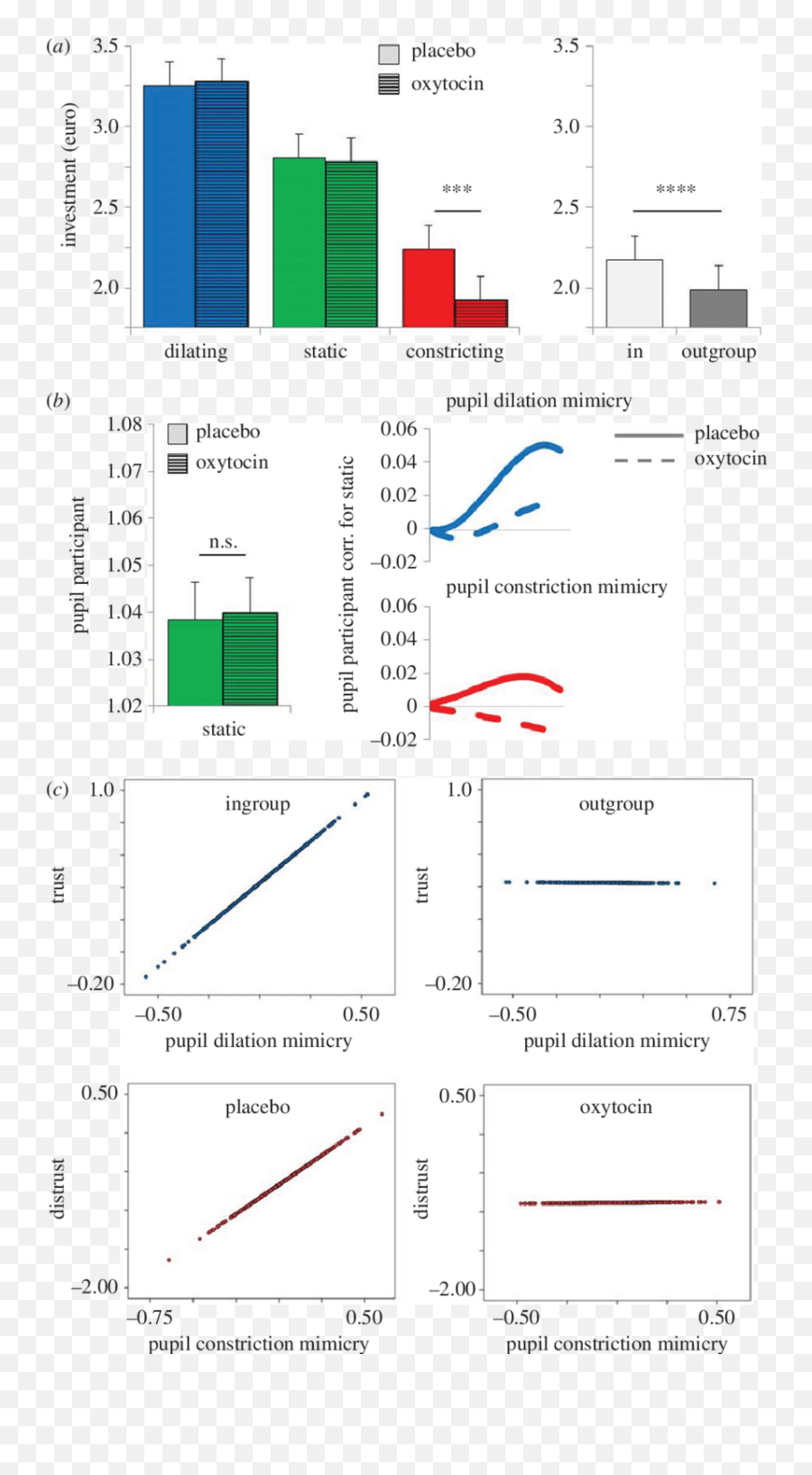 A - C All Visualizations Represent Predicted Data By The Best Vertical Emoji,Dog Emotion Chart