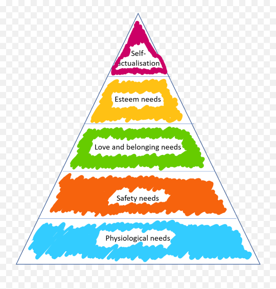 Aligning Needs To Employee Engagement U2013 How We Can Easily - Vertical Emoji,Pyramid Of Alignment Of Emotions