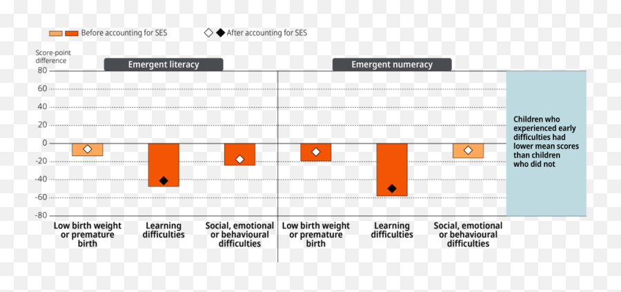 Early Literacy And Numeracy Assessments - Statistical Graphics Emoji,Emotion Graph Japan