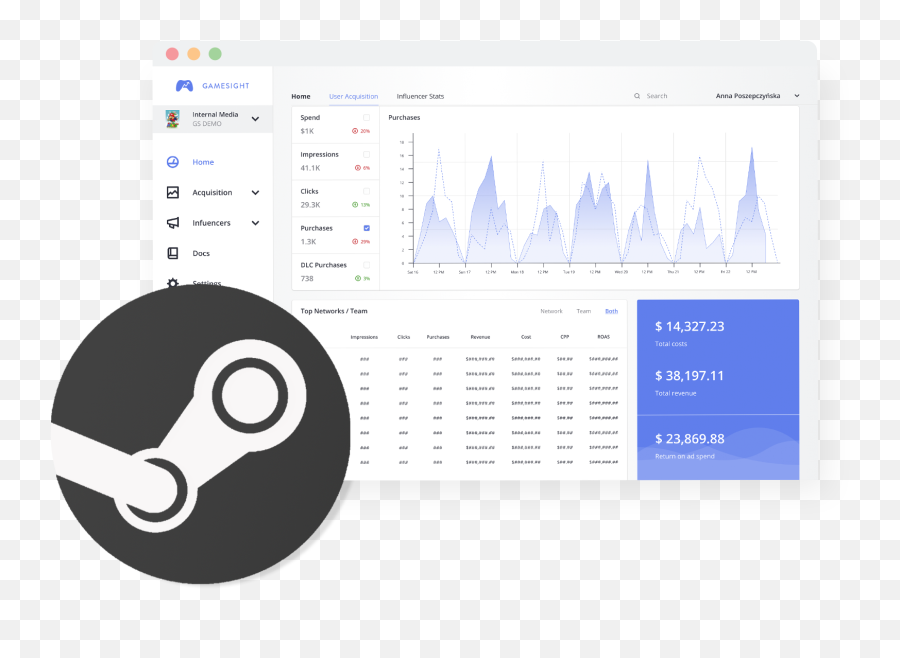 Measure Direct Roas For Your Steam Game - Steam Emoji,Light Blue Bpx Steam Emoticon