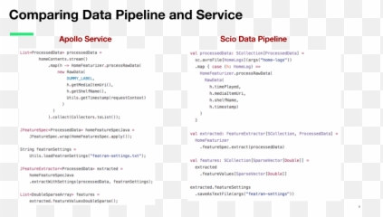 Scala - Stackdiver As A Service Language Emoji,Emoji Scala Overload