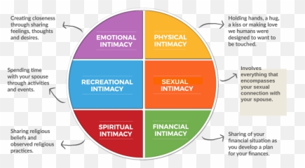 Marriage Coaching - One Extraordinary Marriage In 2021 Marriage Coaching Emoji,Sigmund Freud Emotions That Are Not Expressed Quotes Pics