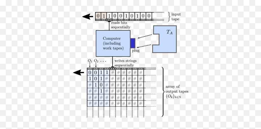 Could The Physical World Be Emergent Instead Of Fundamental - Vertical Emoji,Model Of Overlapping Disagreement, Interference, And Negative Emotion