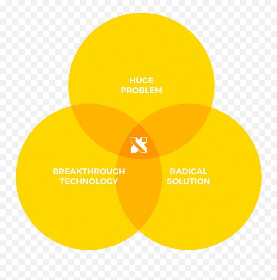 Vrs2s Virtual Reality And Speech To Speech Translation For - X The Moonshot Factory Emoji,How Do Vrchat Emotions Work