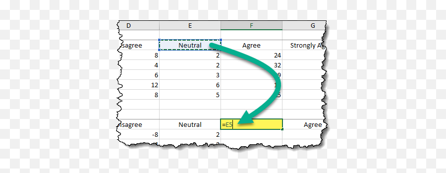 Charting Survey Results In Excel - Xelplus Leila Gharani Emoji,Emotion Code Charts
