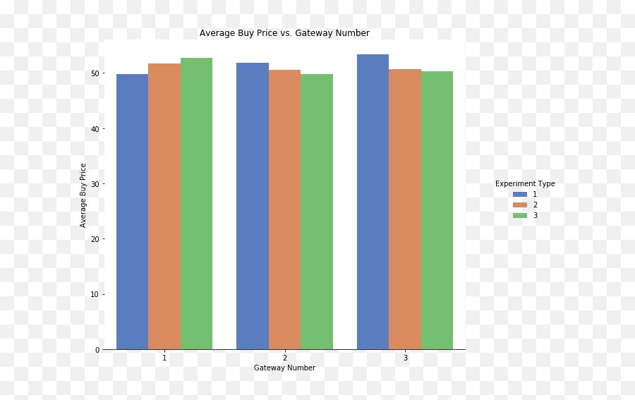 Journal For High Schoolers - Statistical Graphics Emoji,Emotion Masks For Sale