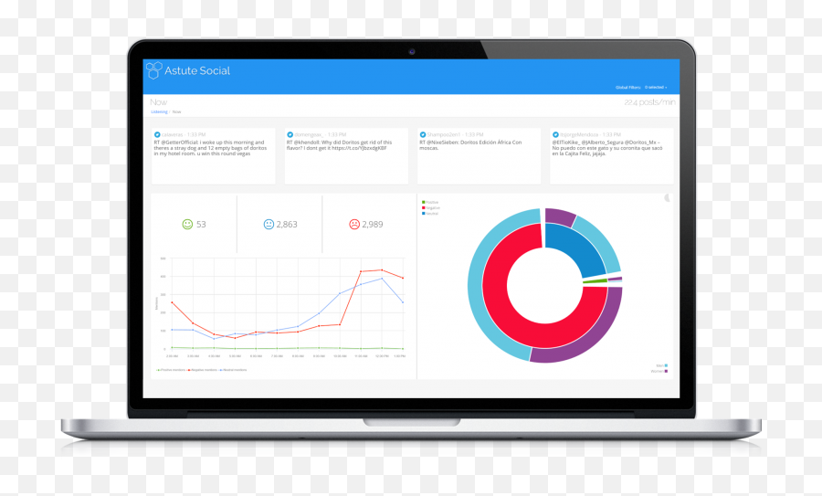 Customer Sentiment Analysis Astute - Smart Device Emoji,Photos Emotions Sentiments