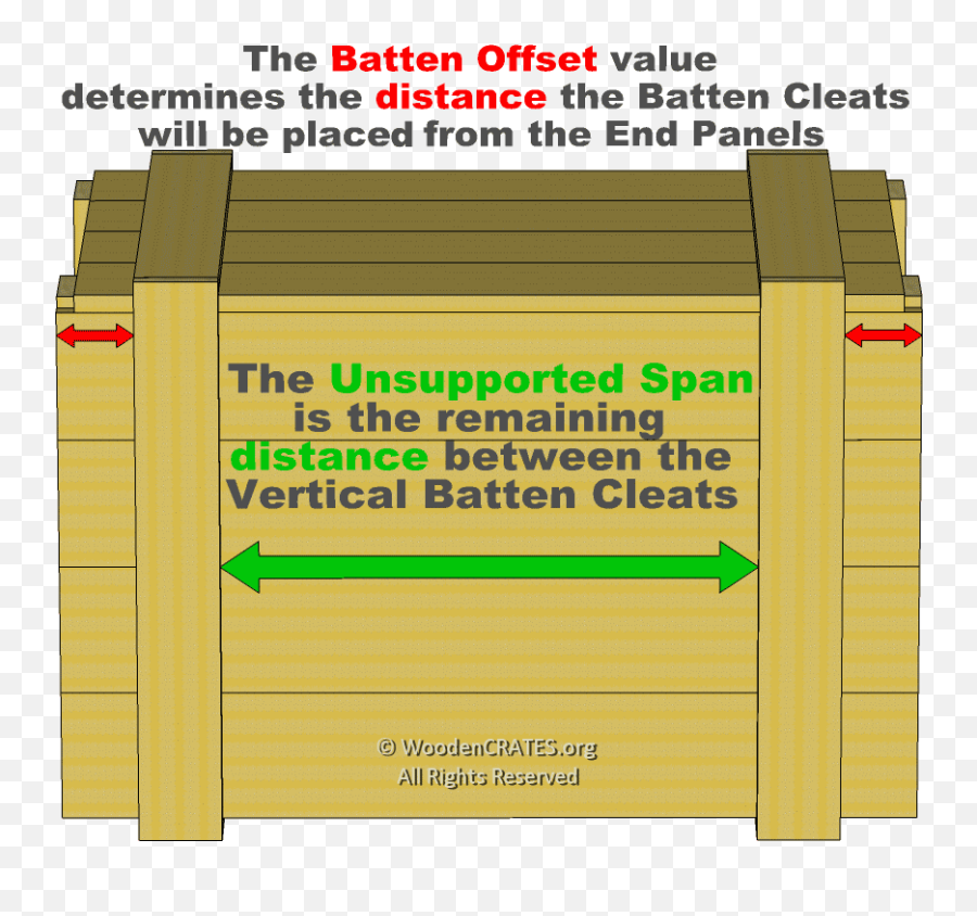 Batten Offset - Panel Construction Woodencratesorg Horizontal Emoji,Emoji Cleats