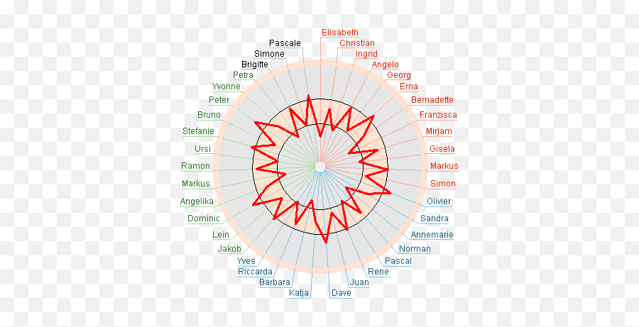 Java Chart Library - Tutorial 2d And 3d Area Java Chart 24 Point Star Emoji,Emotion Theory Exampes