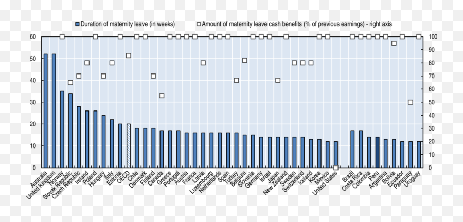 Oecd Ilibrary Home - Oecd Child Poverty Emoji,German Emotions Chart