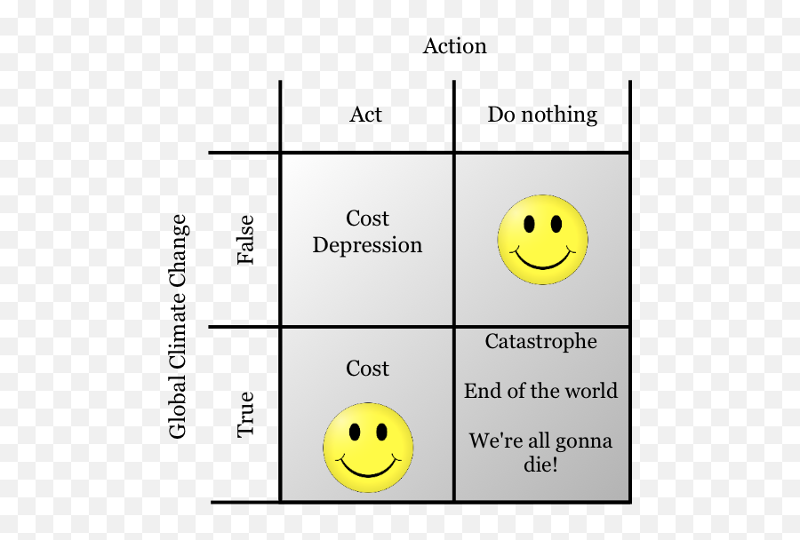 Food Of Why Do You Hate Trees - Happy Emoji,Lazor Emoticon