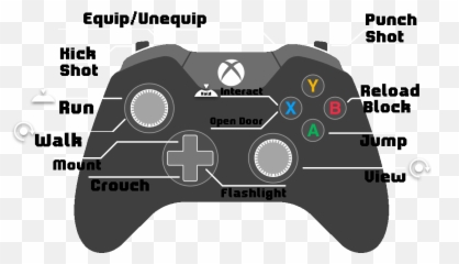 Gamepad Support Emoji,Xbox Suggestions Emojis Based On Games