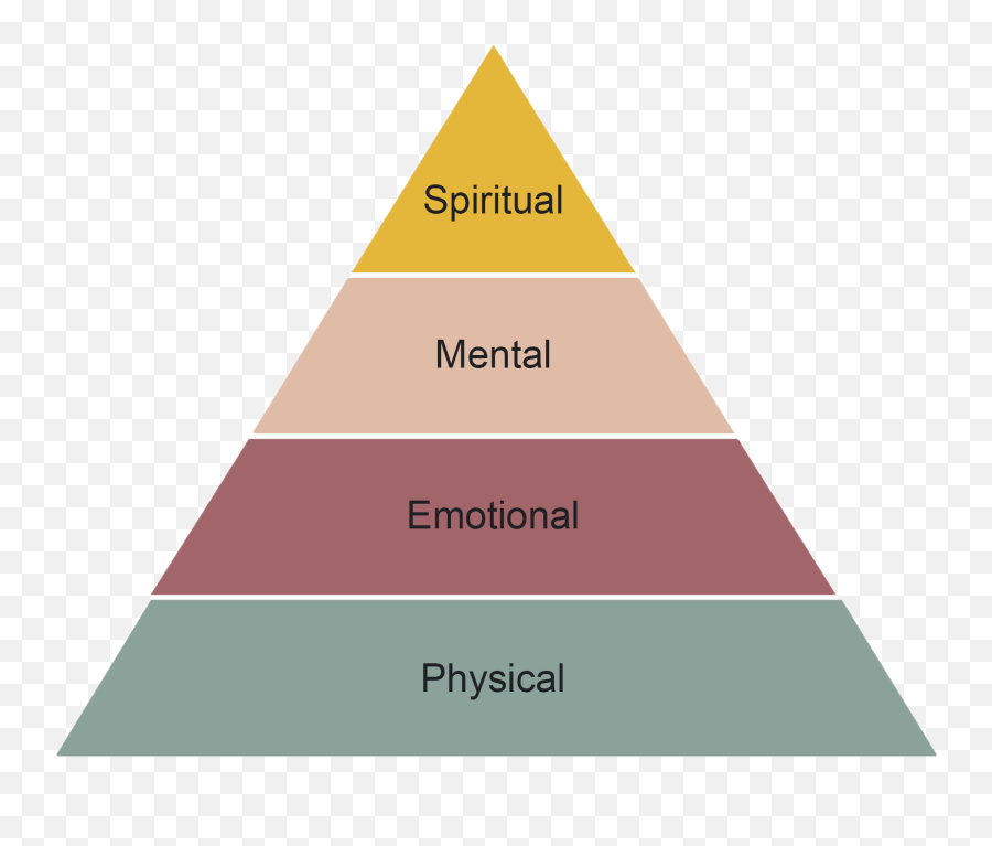 Four Ways To Embrace The Present Moment - Vertical Emoji,Ledoux Emotions Four Ways To Embrace The Present Moment - Vertical Emoji,Ledoux Emotions
