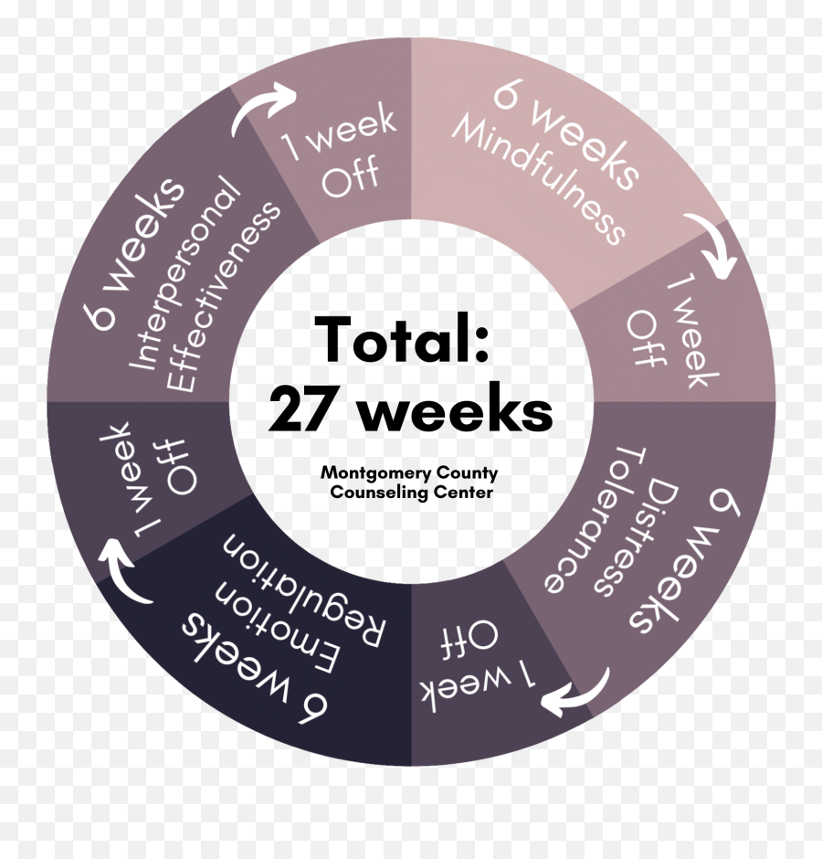 Dbt Skills Groups - Dot Emoji,Dbt Emotion Regulation Skills