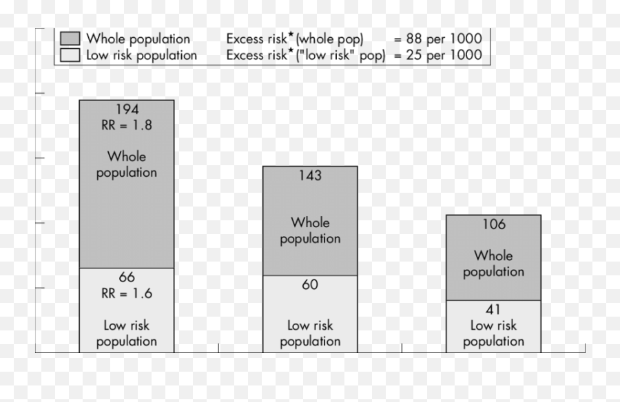 Relative And Excess Risks Associated - Vertical Emoji,Daria Im Overcome With Emotion