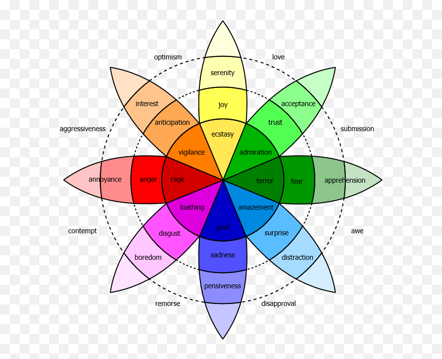 Assumptions - Emotions Definition Emoji,Emotion Block