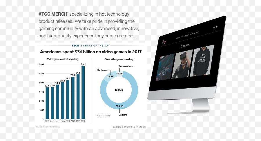 Technology Game Changers Llc Fundable - Crowdfunding For Technology Applications Emoji,Gaming Emojis