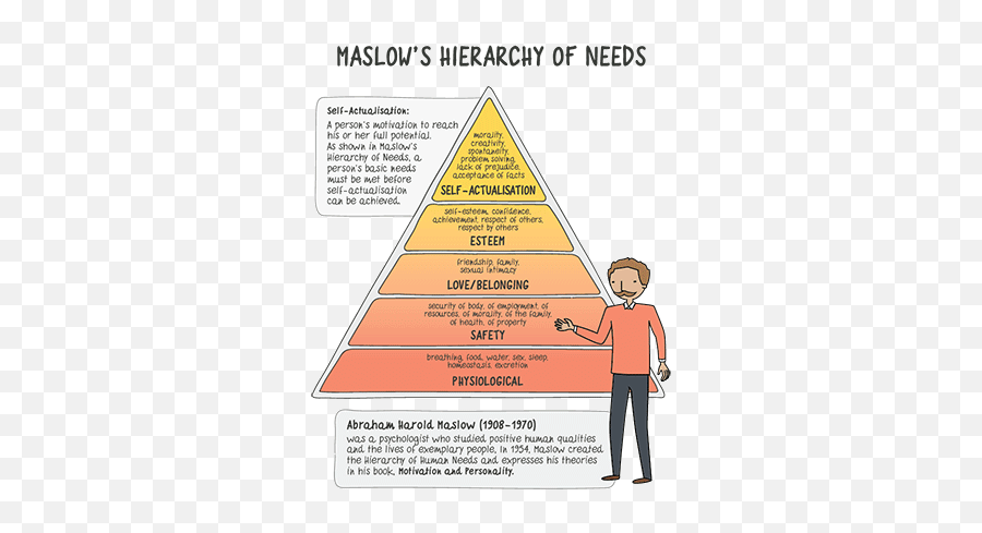 The New Workplace Ecosystem - Language Emoji,Love Ego Emotion Pyramid