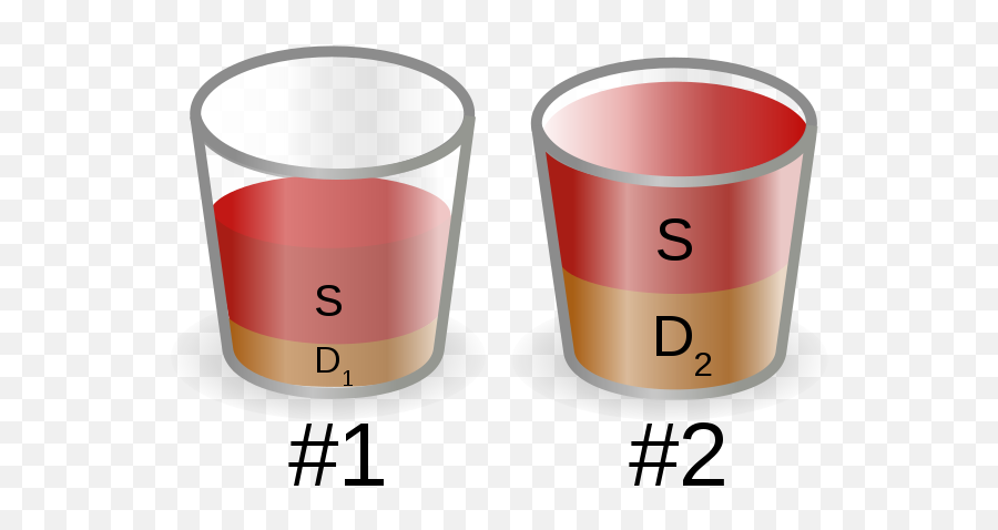 Diathesisu2013stress Model - Wikiwand Diathesis Stress Model Glass Emoji,Lazarus Theory Of Emotions