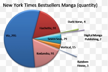 Analysis New York Times Bestsellers Graphic Books Manga Emoji,Tenjou Tenge Emoticon