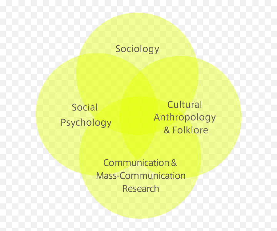 Sociology Keio University Graduate School Of Human Relations Emoji,Sociology Of Emotions Study