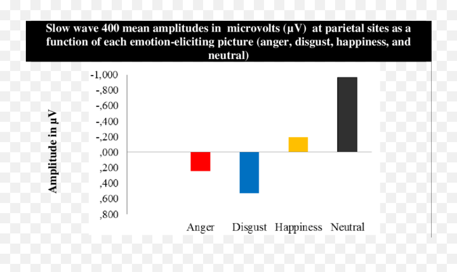 Anger And Disgust - Statistical Graphics Emoji,Emotion Display Pictures