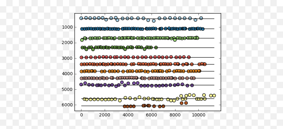 Classifying Segmented Strokes As Characters - Part 3 Of An Dot Emoji,Xkcd Emoticon Language