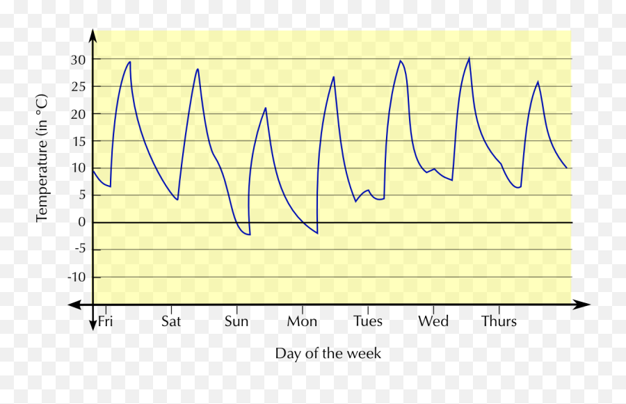 Making Sense Of Graphs That Tell A Story Patterns - Plot Emoji,Show Don't Tell Emotion Chart