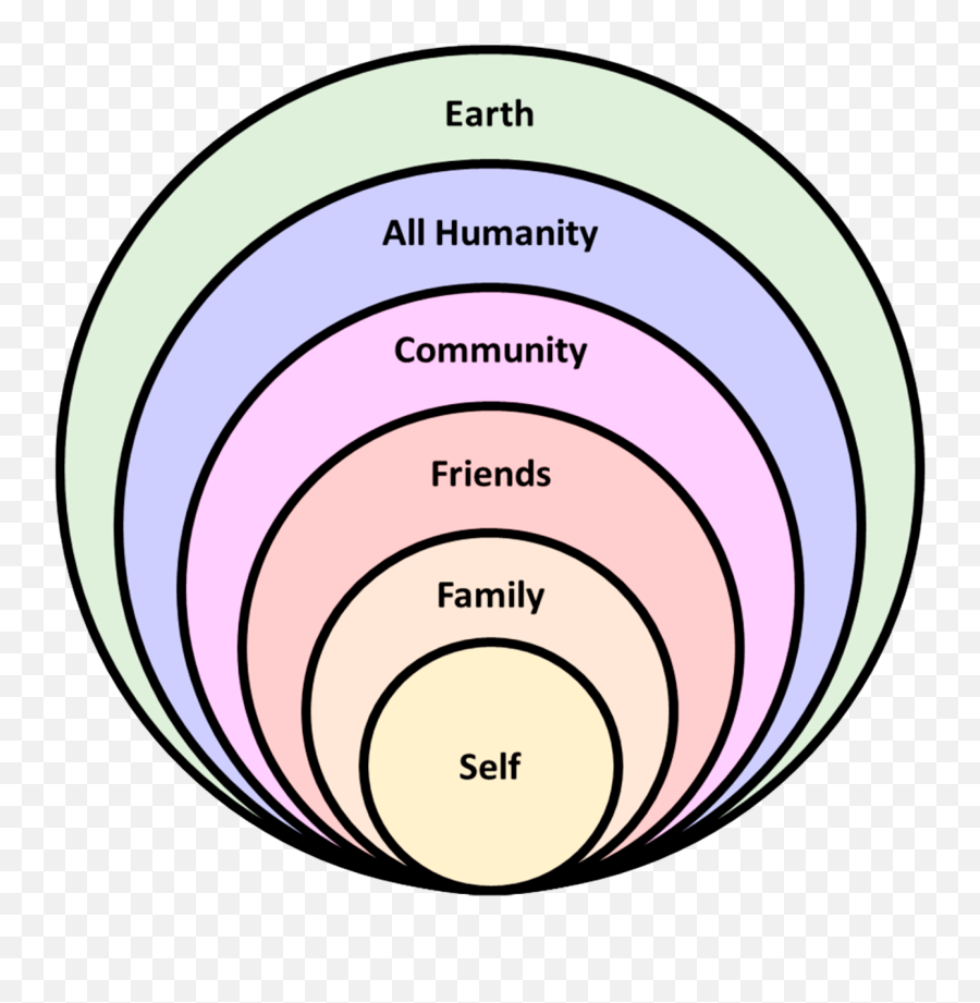 Lessons In Stoicismu2014quotes U0026 Notes Ramsesu0027 Blog - Circle Of Moral Concern Emoji,Control Emotions Quotes