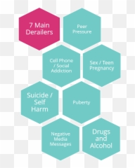 Statistics - Engineering Categories Emoji,High School Girls Emotions Journal